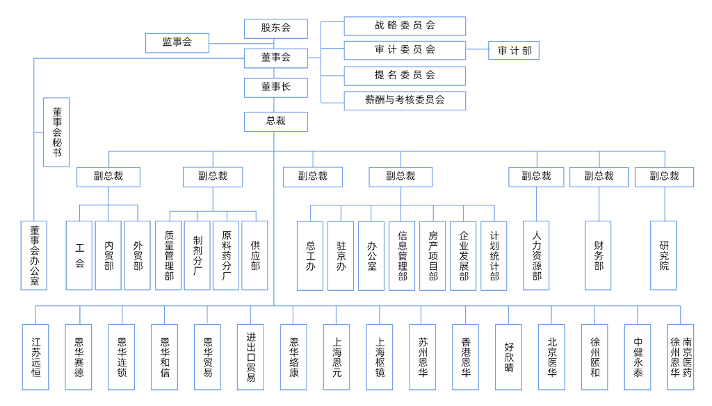yd2333云顶电子游戏(股份有限公司)-Baidu百科NO.1